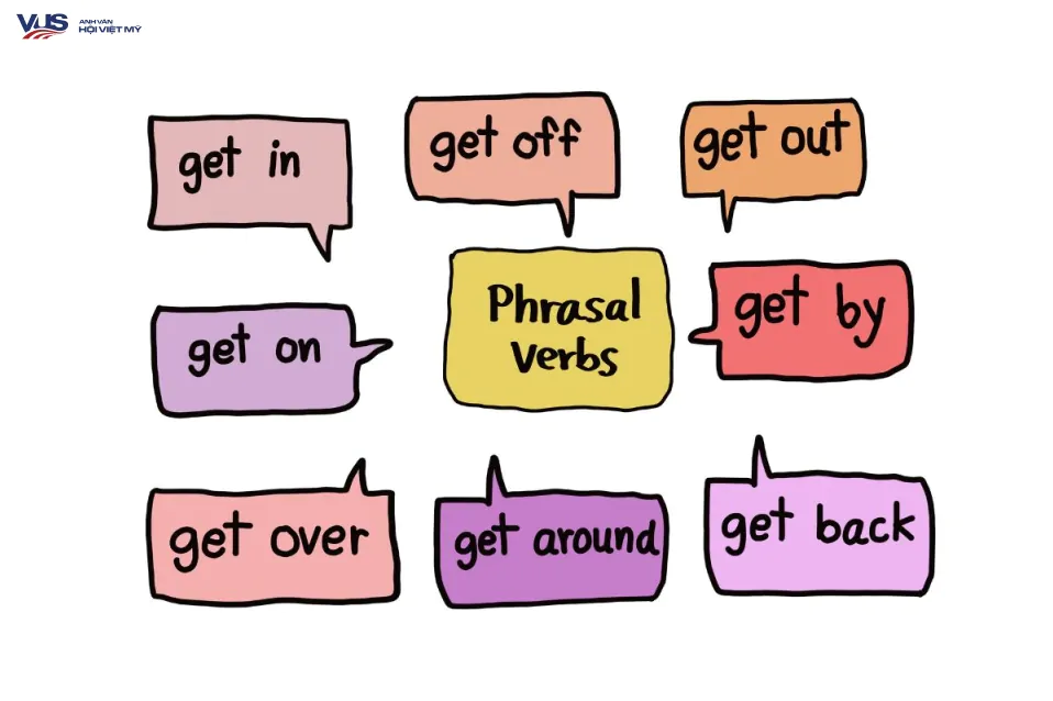 Tổng hợp phrasal verb lớp 9 thường gặp nhất trong tiếng Anh