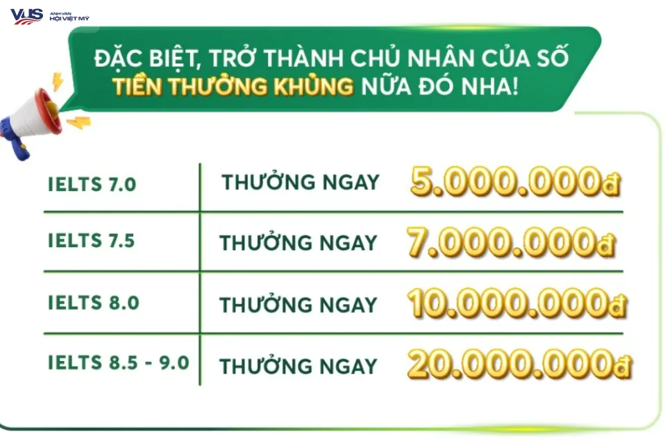 Cơ hội cuối cùng cho các cao thủ IELTS nhận thưởng đến 20 TRIỆU đồng