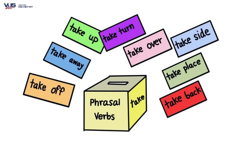 Phrasal verb là gì? Cẩm nang 1000+ cụm động từ thông dụng nhất